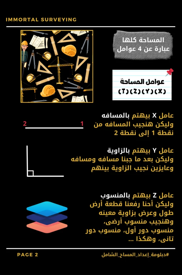 10 كتاب مساحة جيودوسية ومستوية وتفصيلية