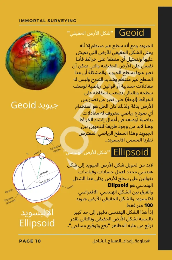19 كتاب مساحة جيودوسية ومستوية وتفصيلية
